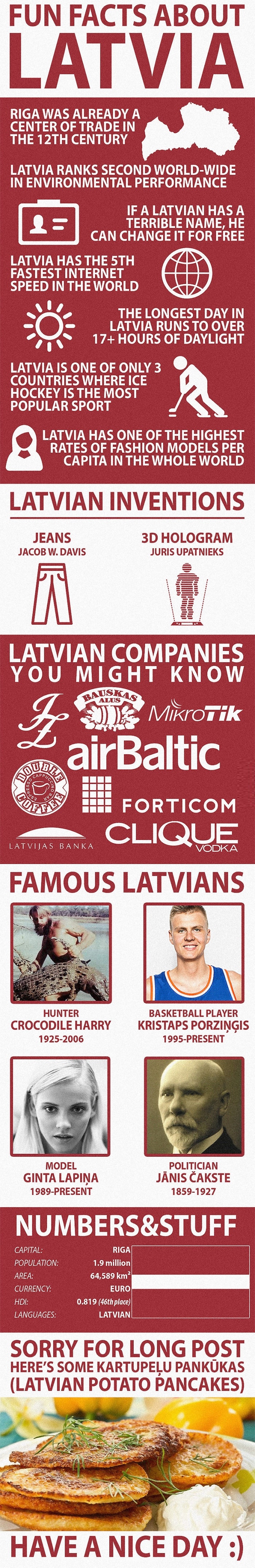 Fun facts about Latvia