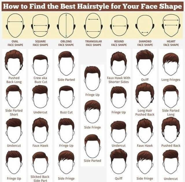 Best hairstyle for your face shape