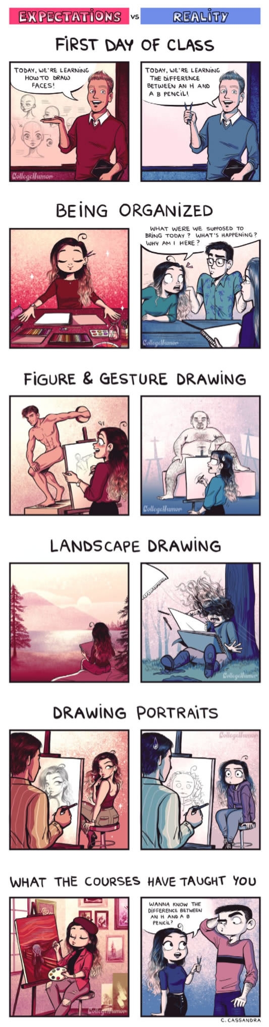 Drawing courses