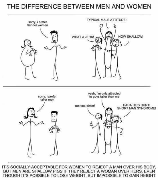Difference between men and women