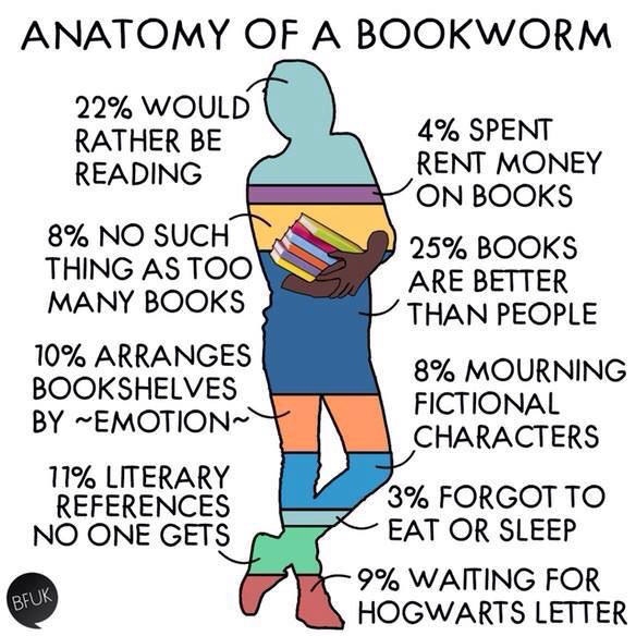 Anatomy of a bookworm
