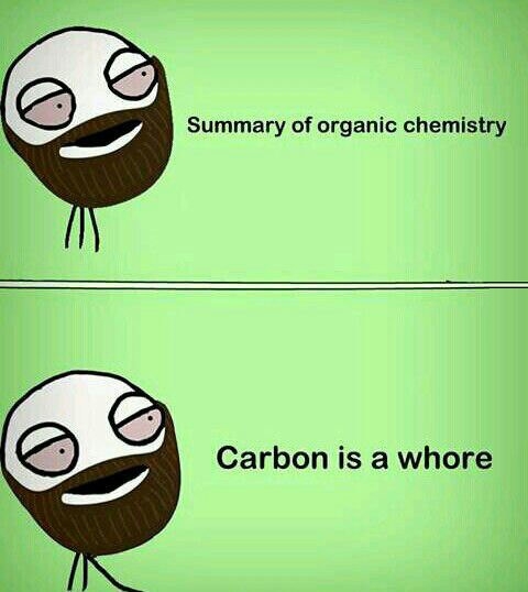 Summary of organic chemistry