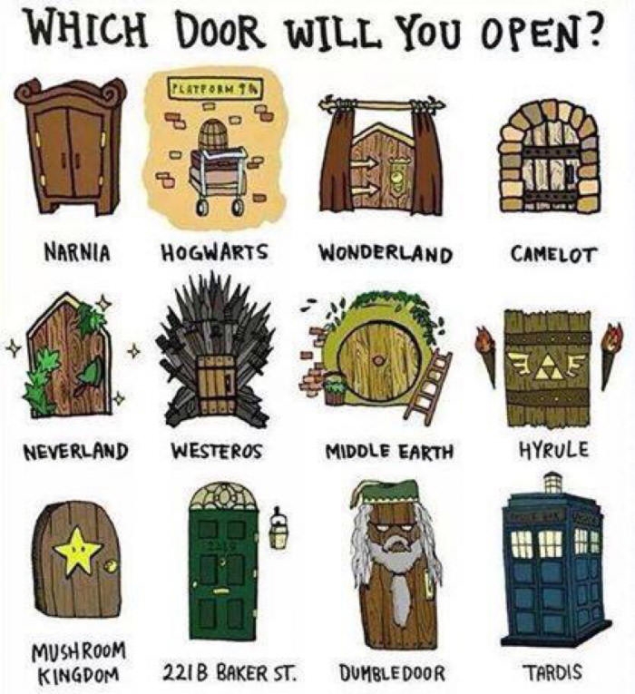 Which door will you open?
