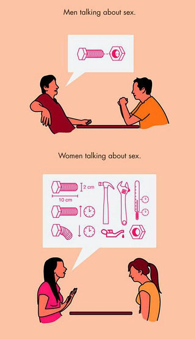 Men vs women on s*x