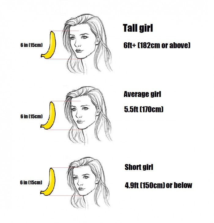 Why men prefer smaller women