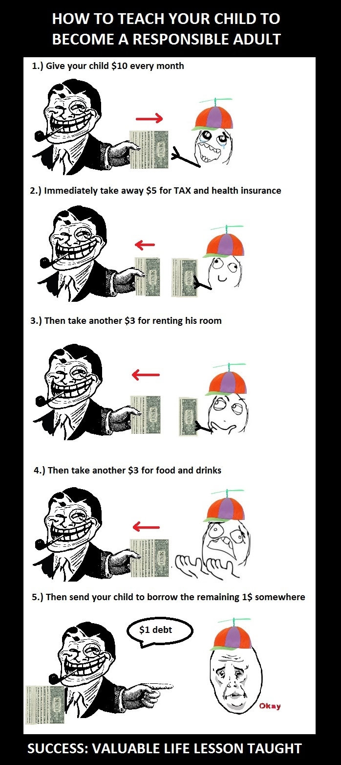 Basics of income and expense