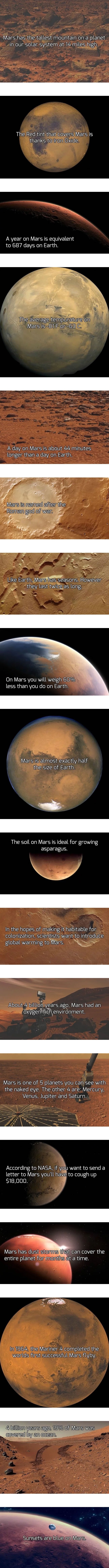 Amazing facts about the Red Planet