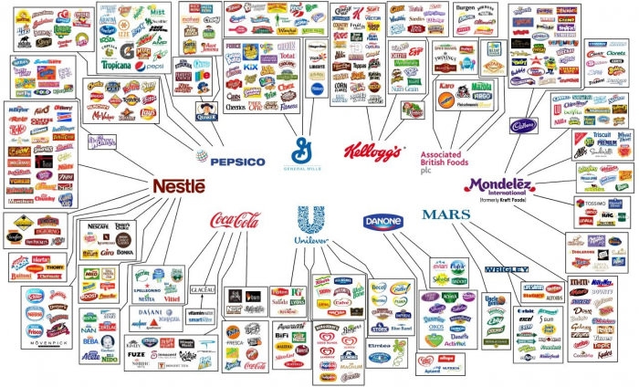 10 companies controlling most of the things we eat