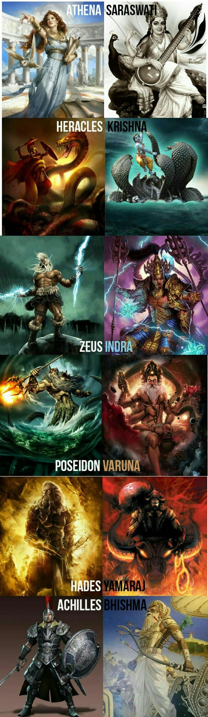 Hindu Gods and their Greek counterparts