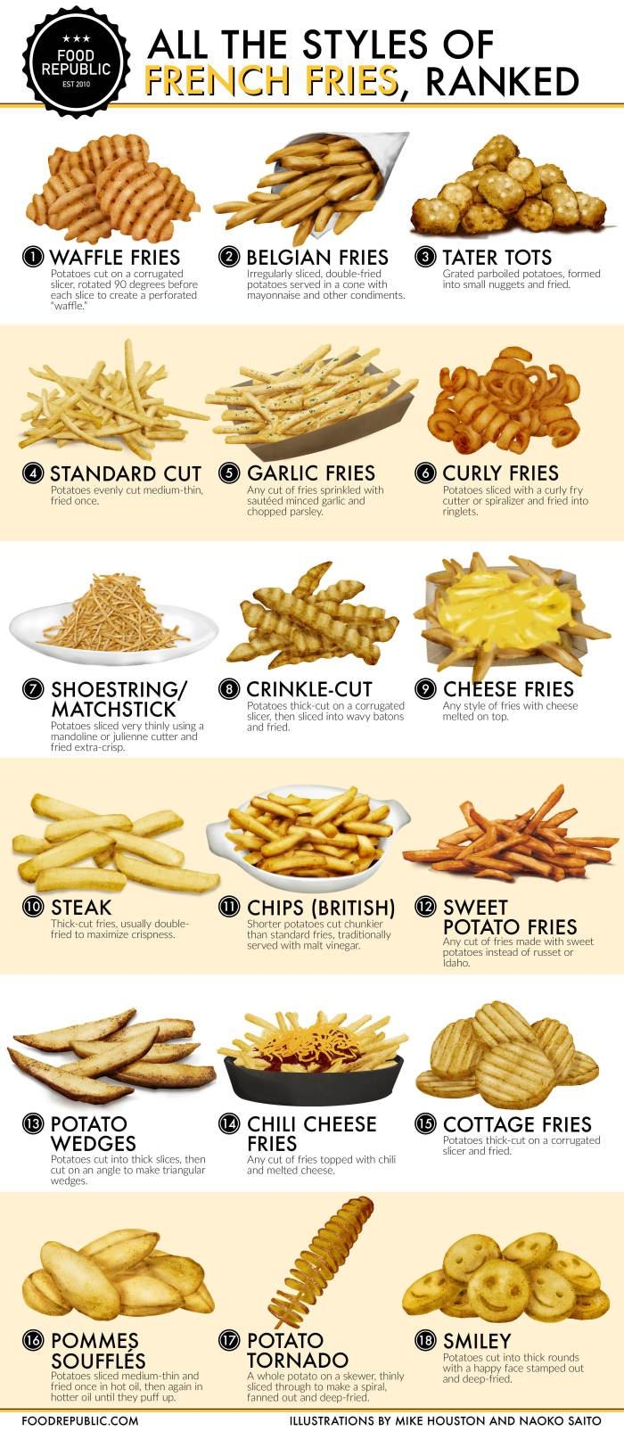 All the styles of french fries, ranked