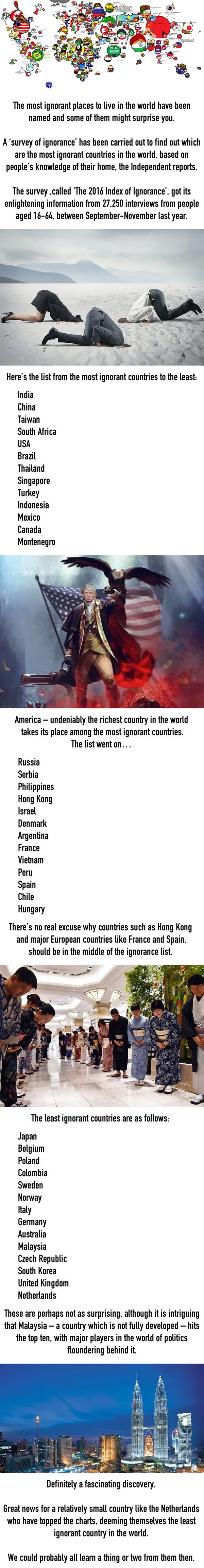 The most ignorant countries in the world
