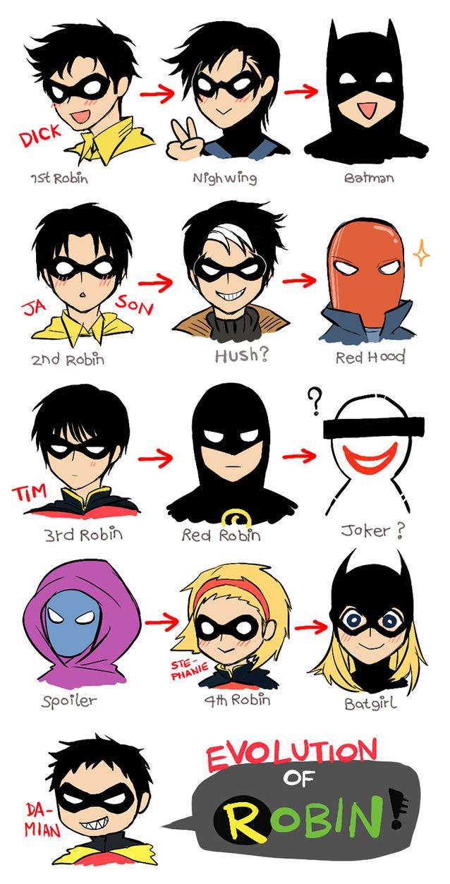 History of robins