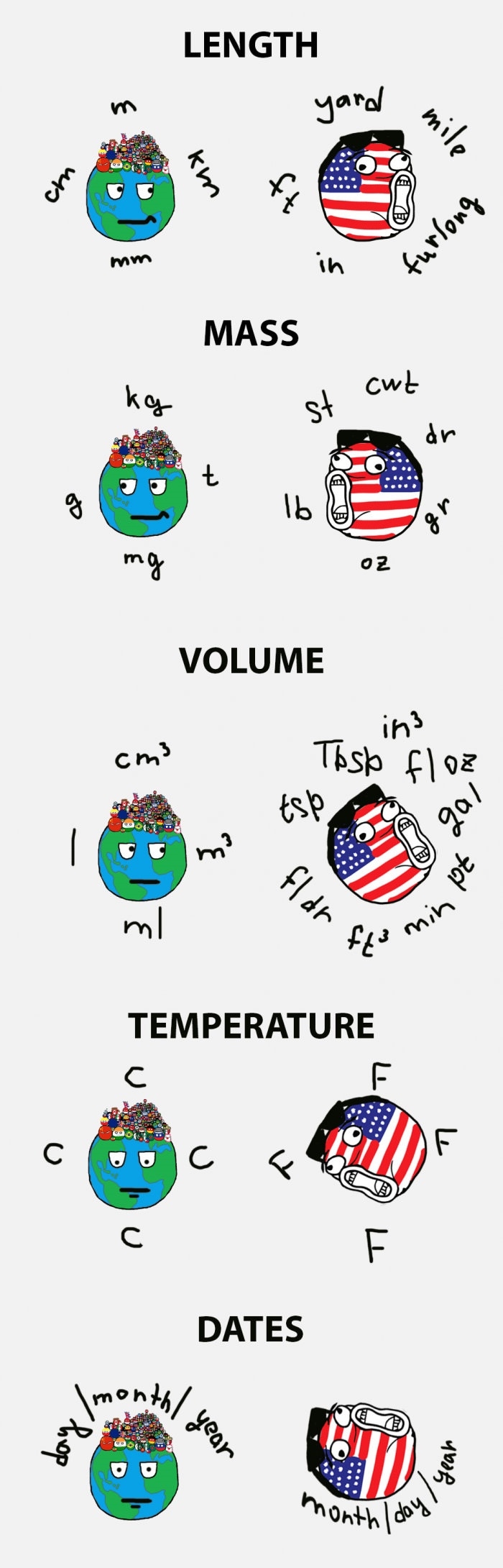 USA vs World