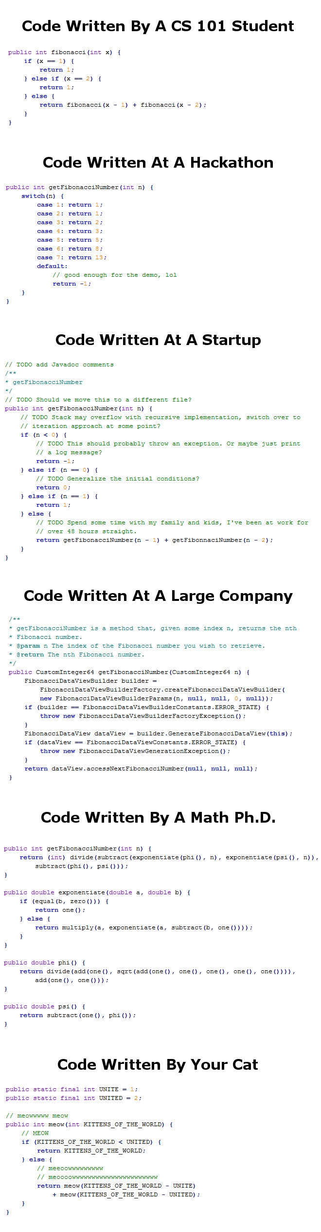 How code is written by 6 types of programmers