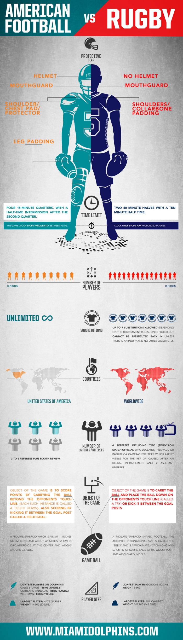 American football vs. Rugby