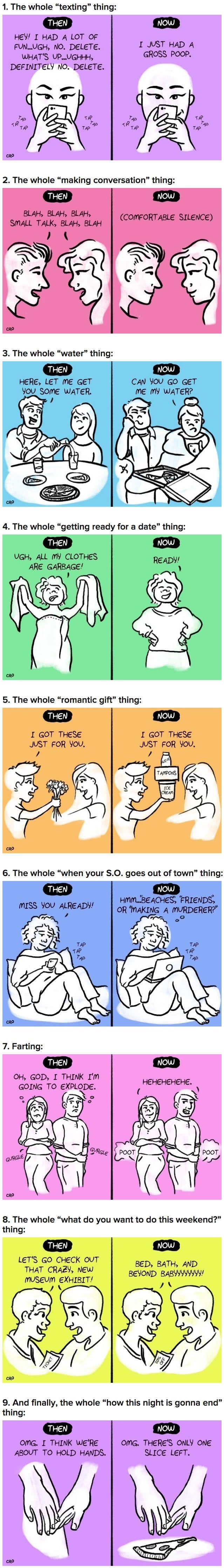 Dating: Early on vs. After a long time