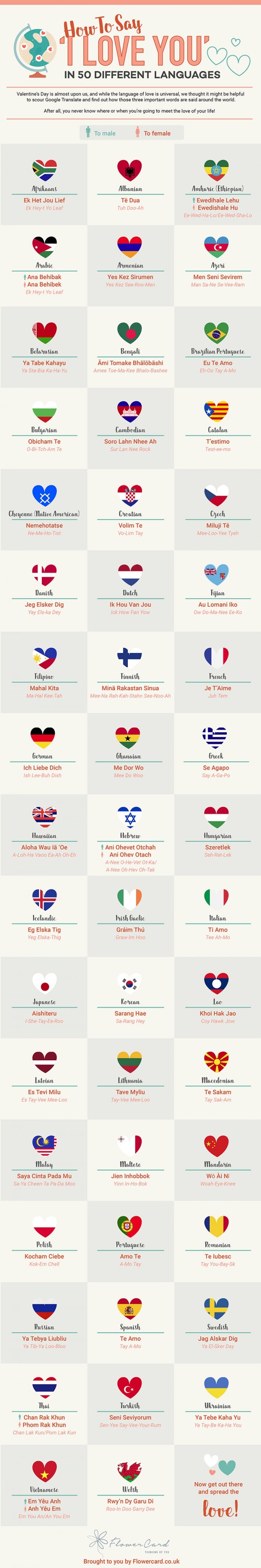 How to say I love you in 50 different languages