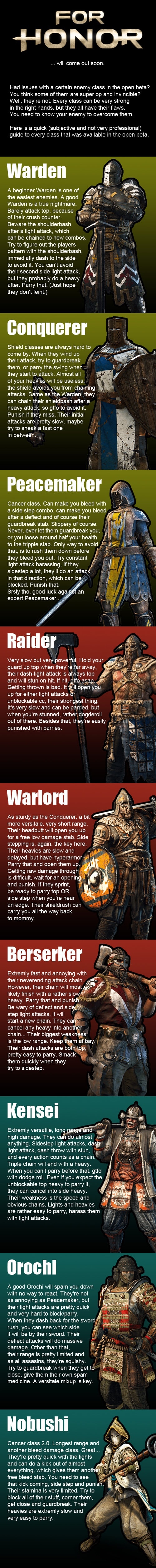 A brief 'For Honor' class counter guide