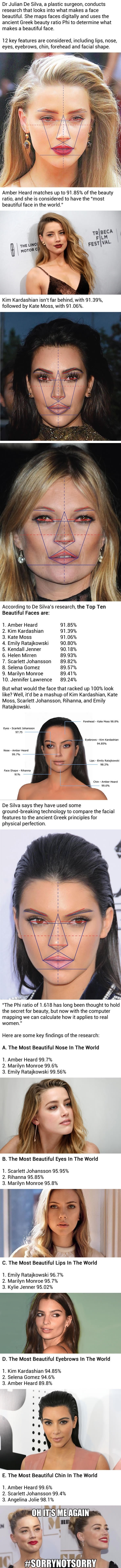 Top 10 most beautiful faces according to science