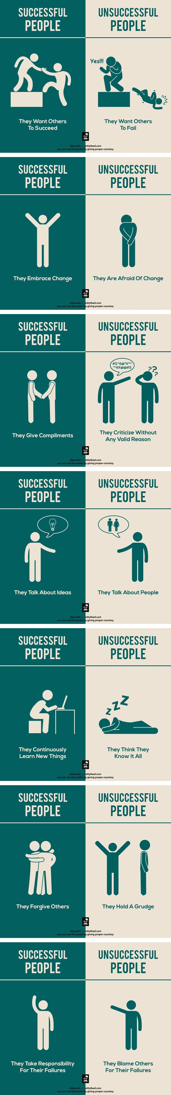 Differences between successful and unsuccessful people