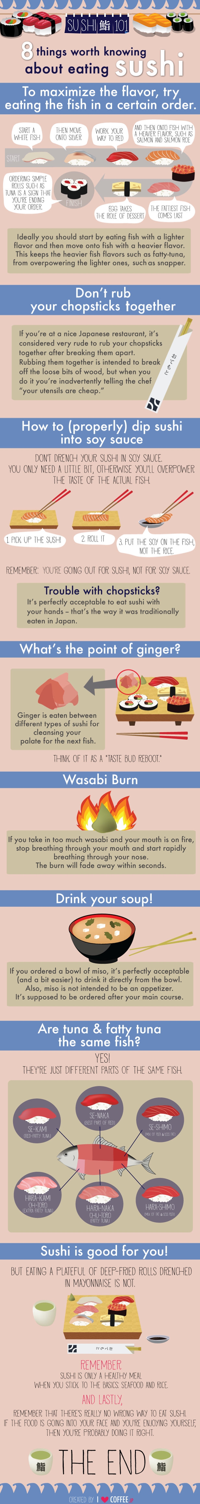 Things worth knowing about eating sushi