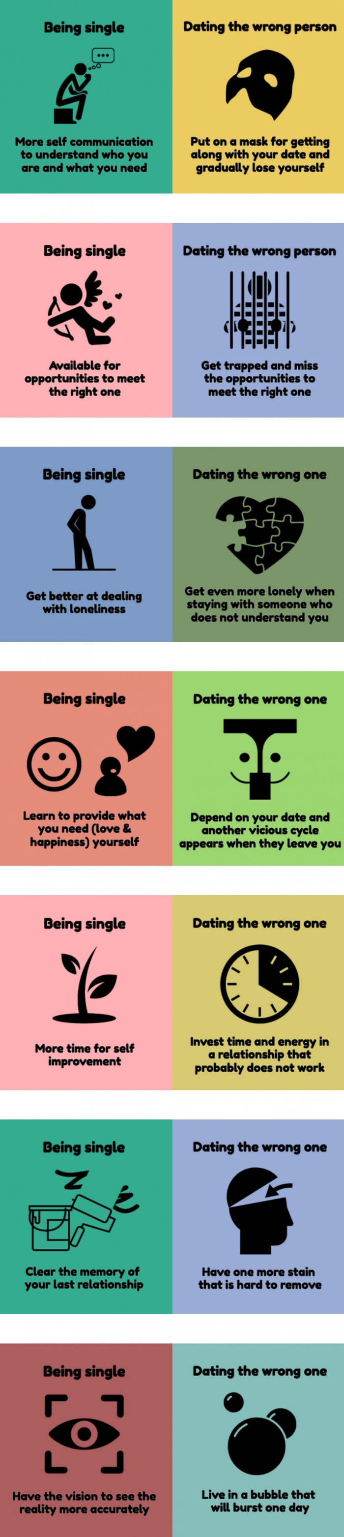 Advantages of being single