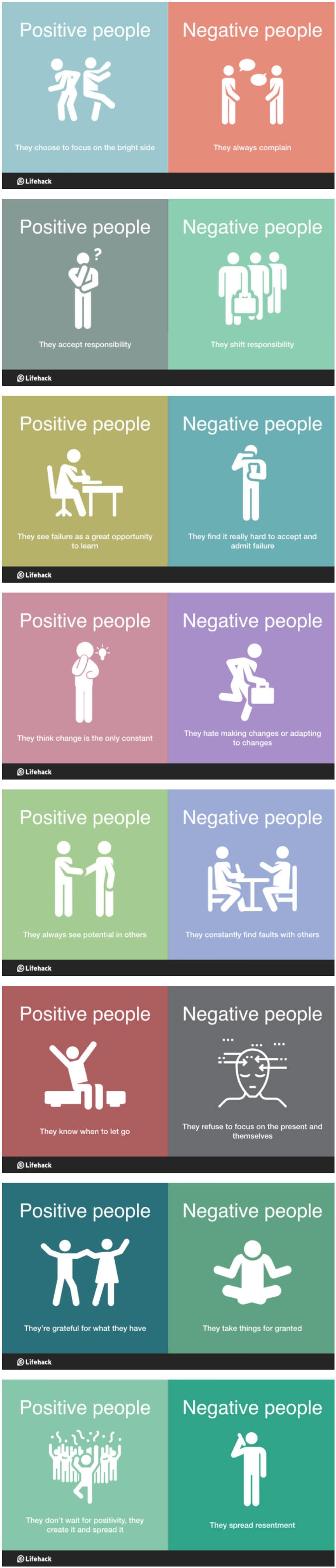 Positive vs negative people