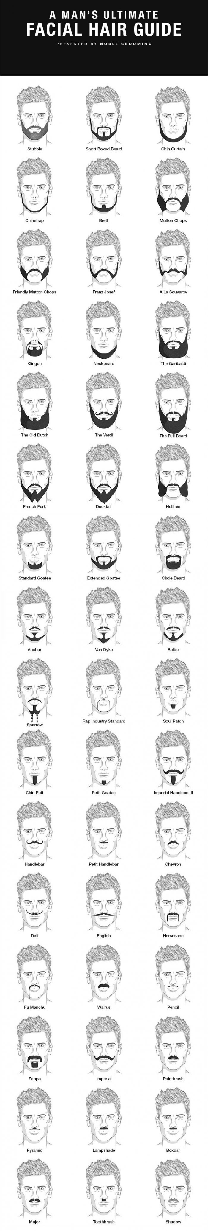 A man's ultimate facial hair guide