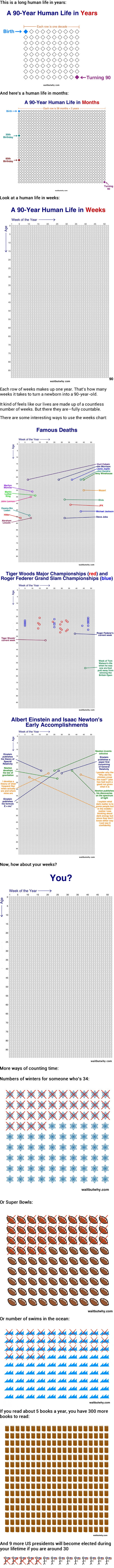 12 powerful graphics will make you realise how short life is