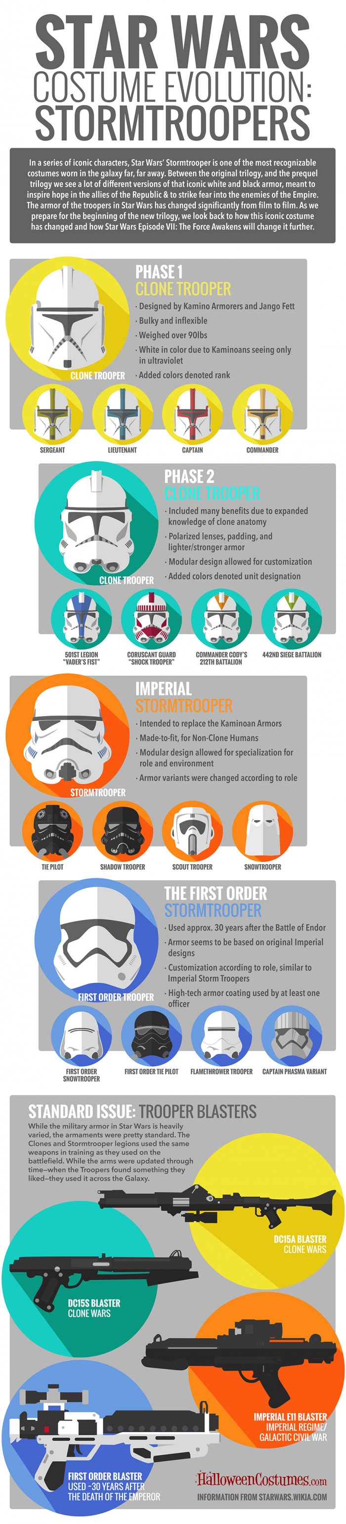 Stormtrooper costume evolution