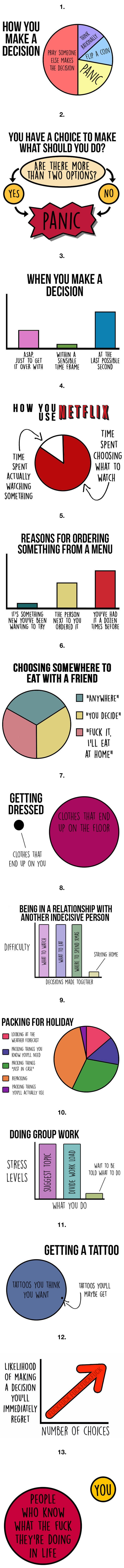 13 charts that will make total sense to indecisive people
