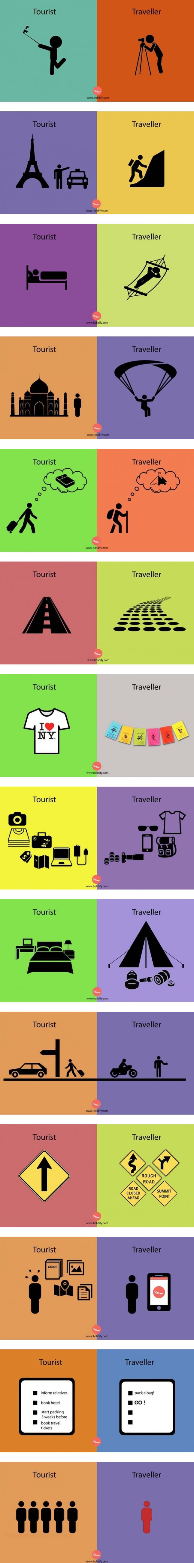 14 differences between tourists & travellers