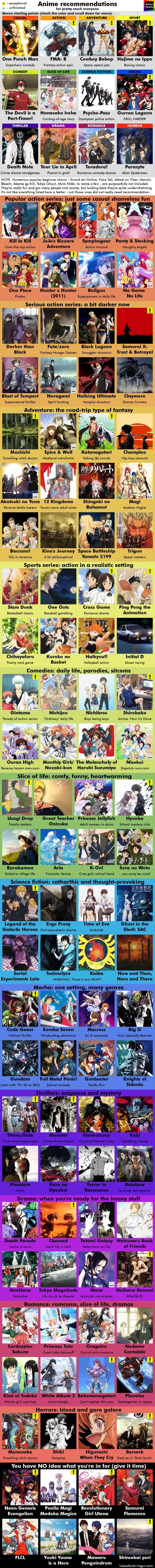 12 genres of anime to check out