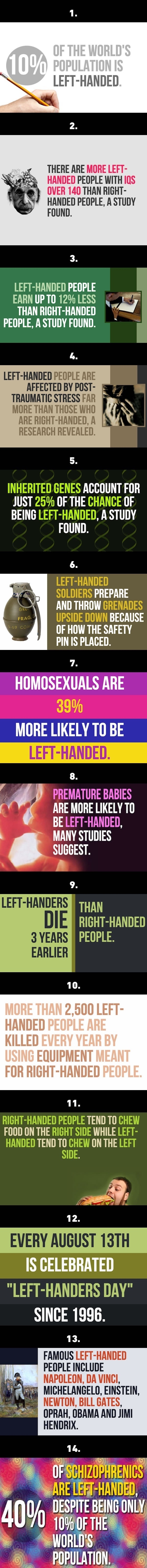 Facts about all you left-handers out there