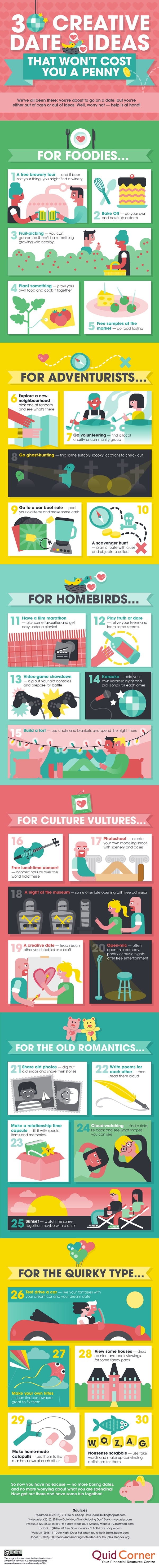 Creative date ideas