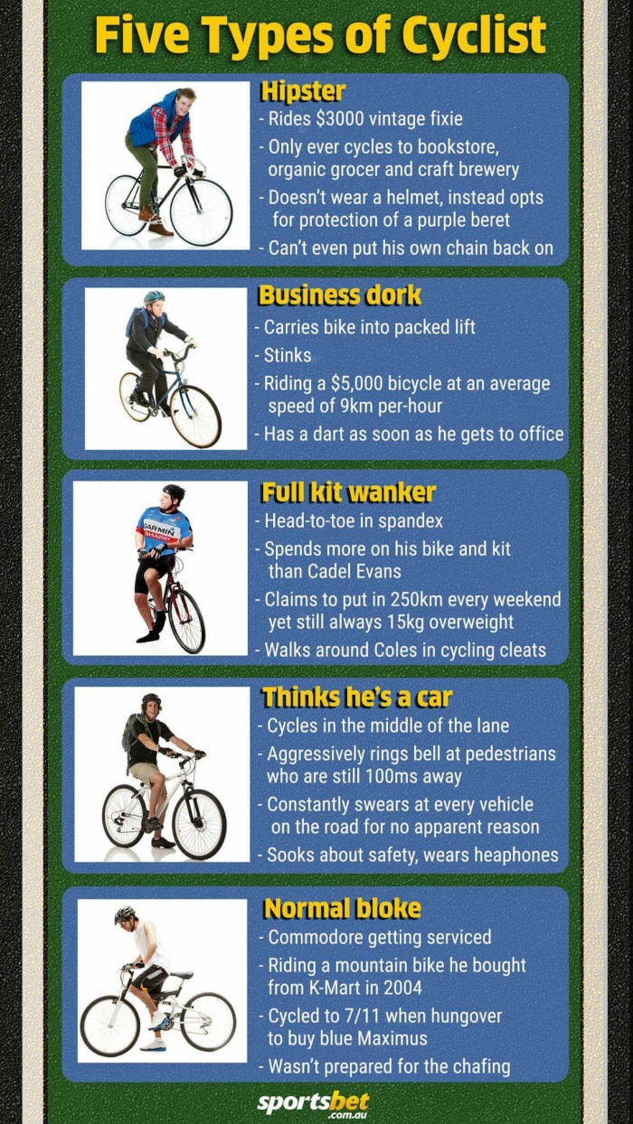 5 types of cyclists