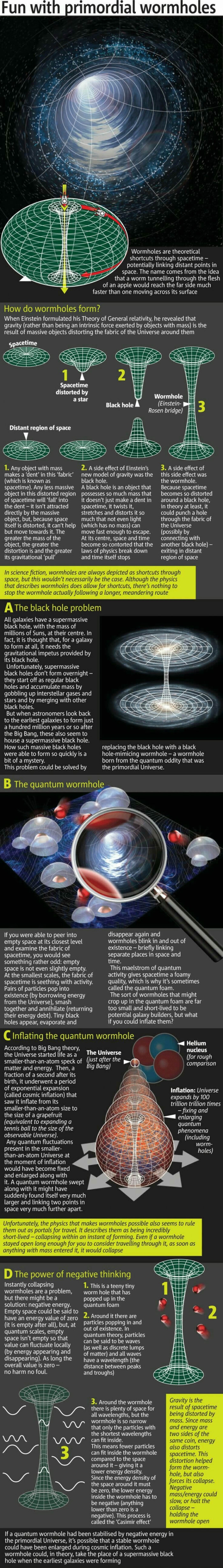 A simplified explanation of wormholes