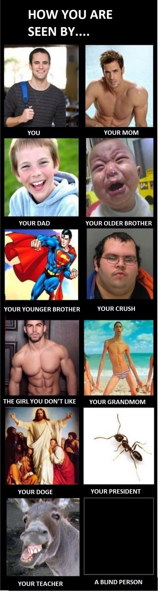 How you are seen by..