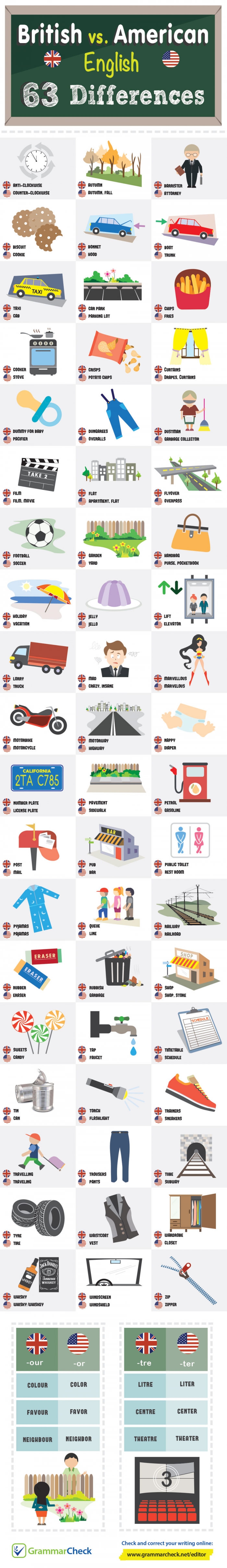 Differences between British & American English