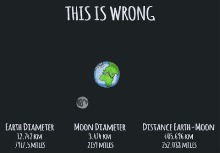 Get your facts straight