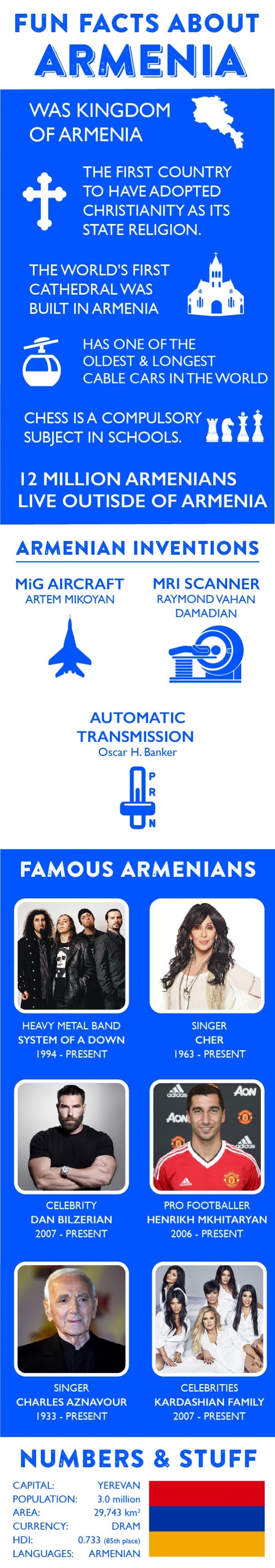 Facts about Armenia