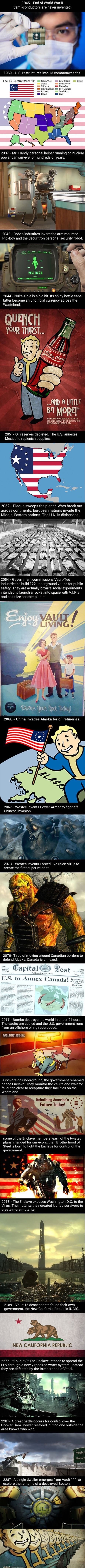 Fallout history