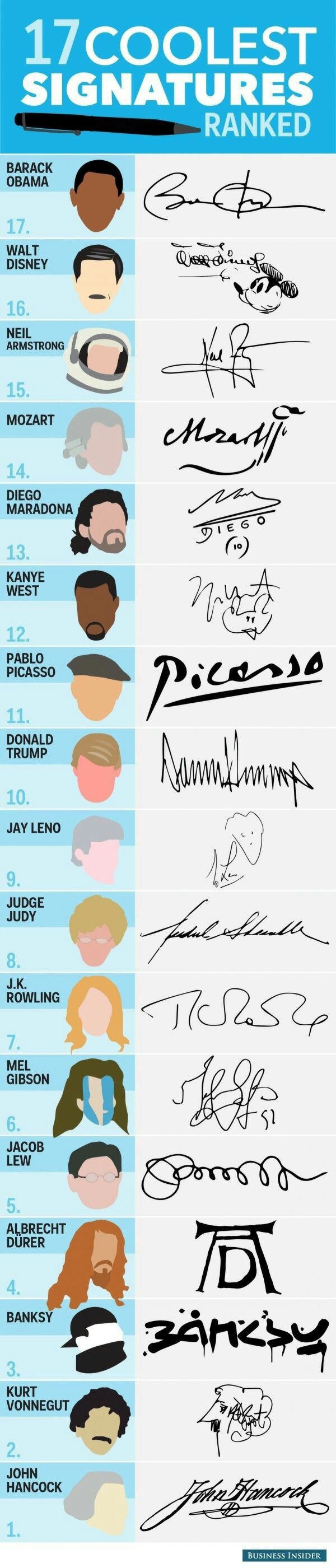 Coolest signatures ranked