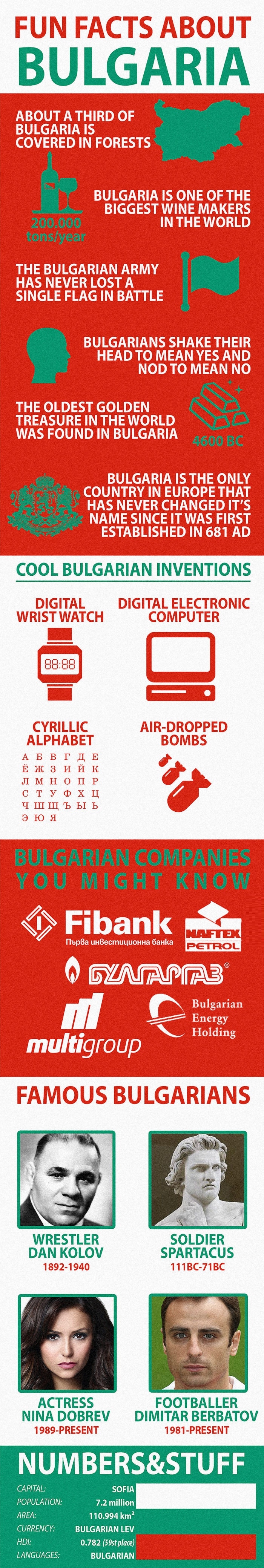 Facts about Bulgaria