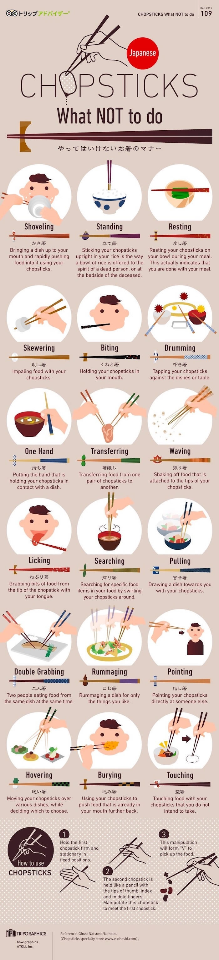 Chopstick rules