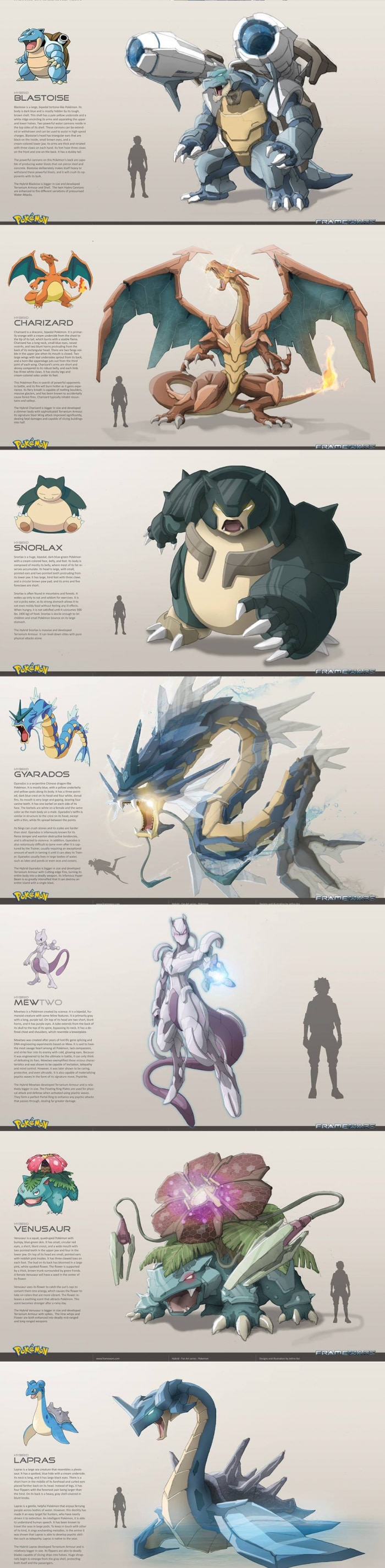 Mechanized Pokemon