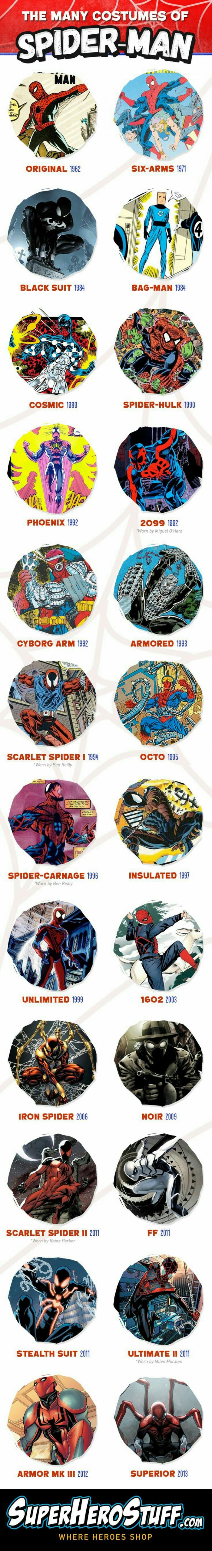 The many costumes of Spider Man