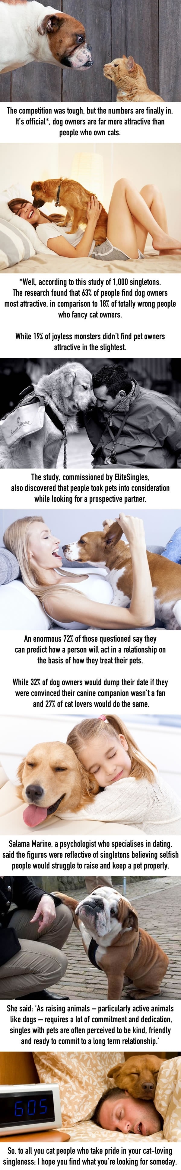 Dog people are s*xier than cat people