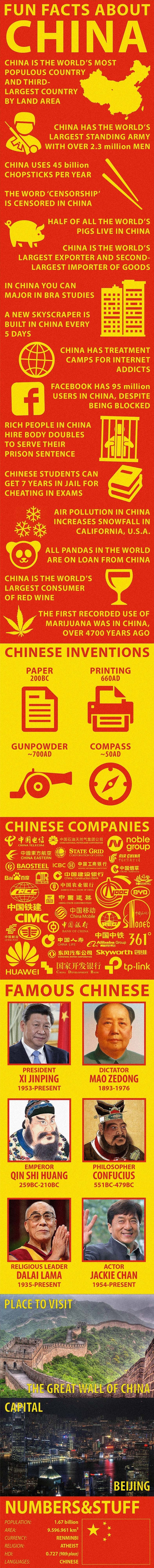 Facts about China