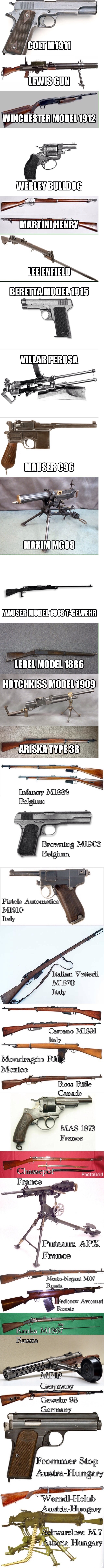 Guns of WWI